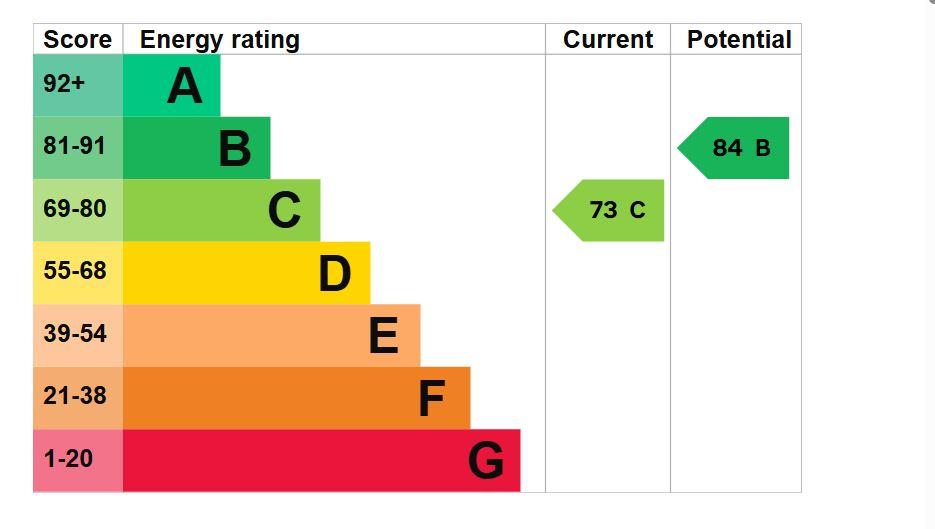 property epc