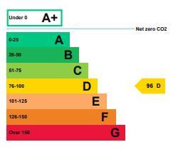 property epc