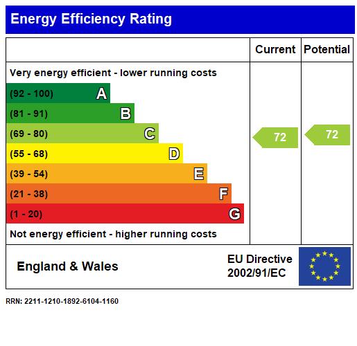 property epc