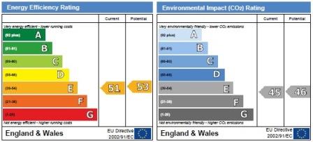 property epc