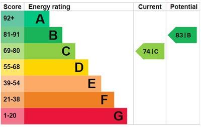 property epc