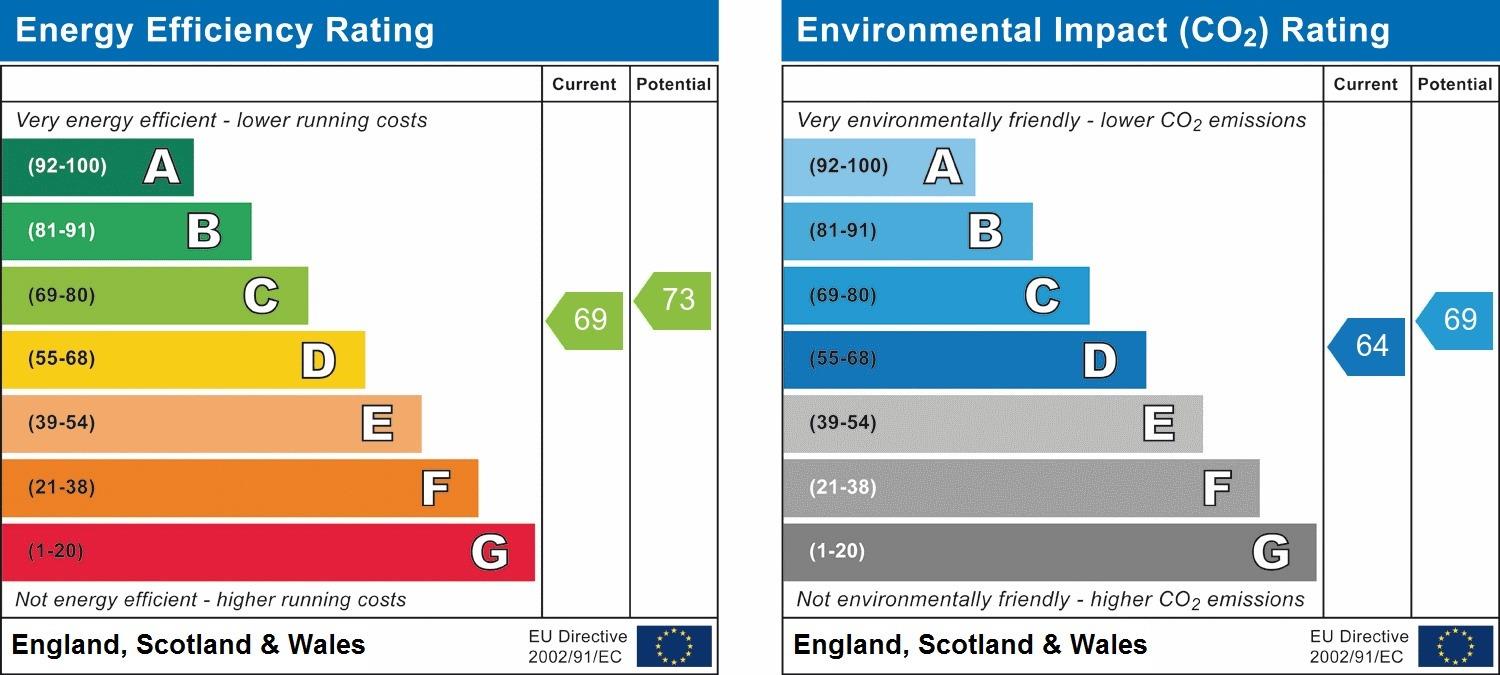property epc