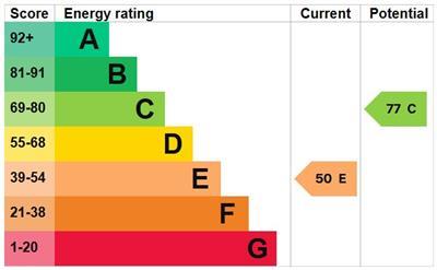 property epc