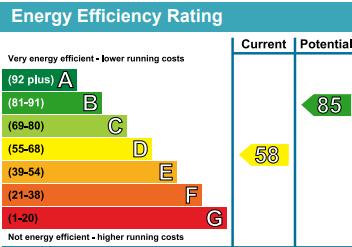 property epc