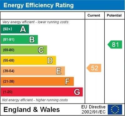 property epc
