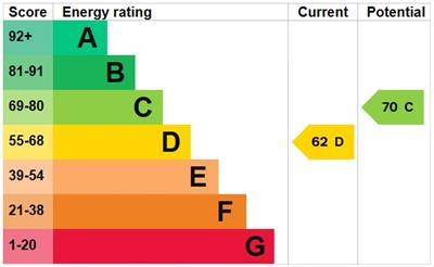 property epc