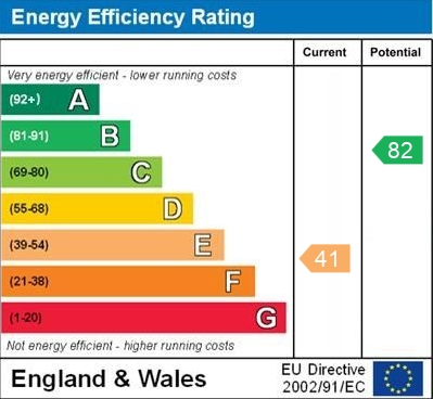 property epc