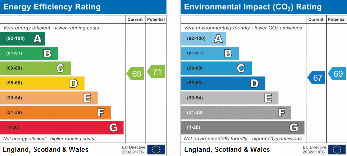 property epc