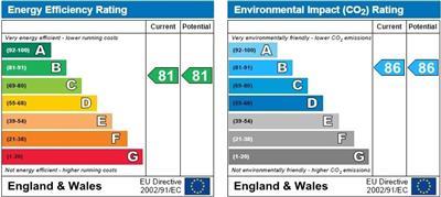 property epc