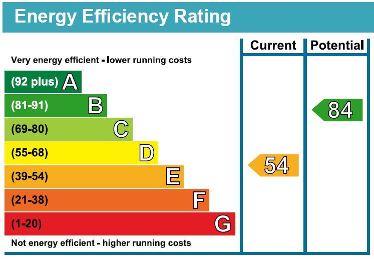 property epc