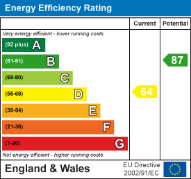 property epc