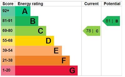 property epc