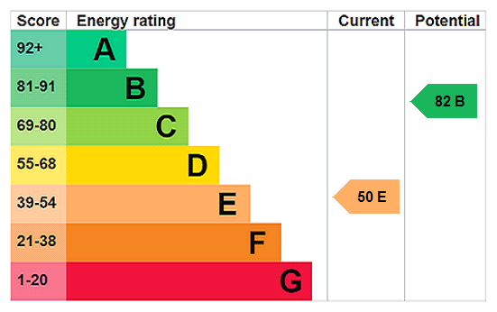property epc