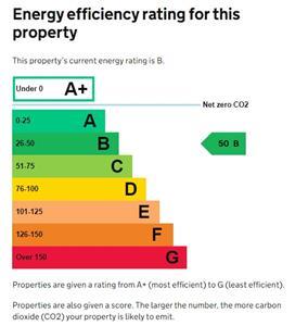 property epc
