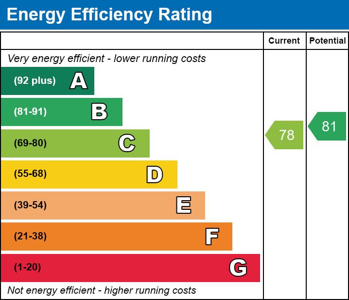 property epc