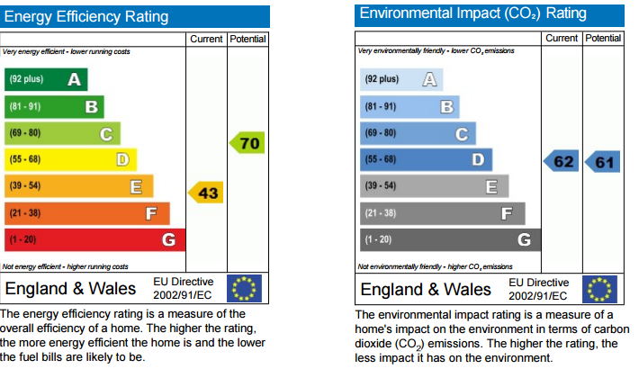 property epc