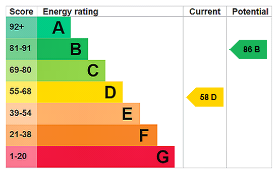 property epc