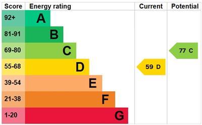 property epc