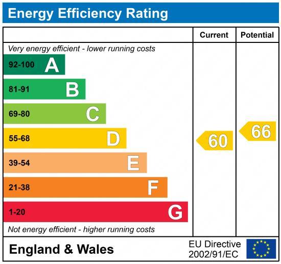 property epc