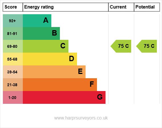 property epc