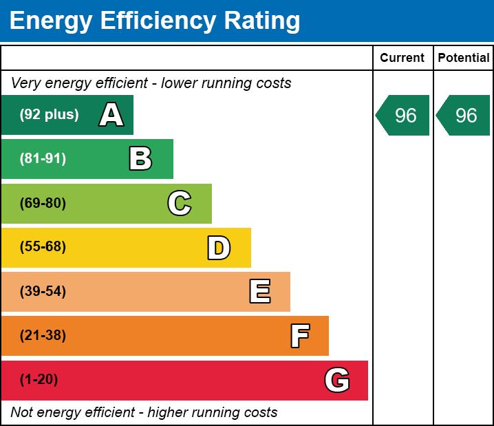 property epc