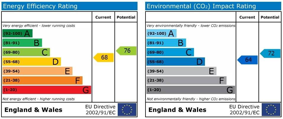 property epc