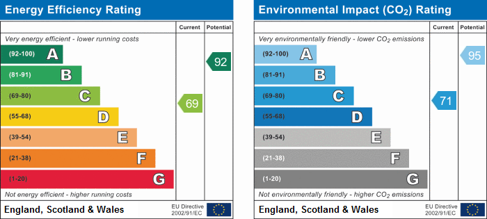 property epc