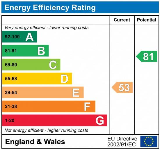 property epc