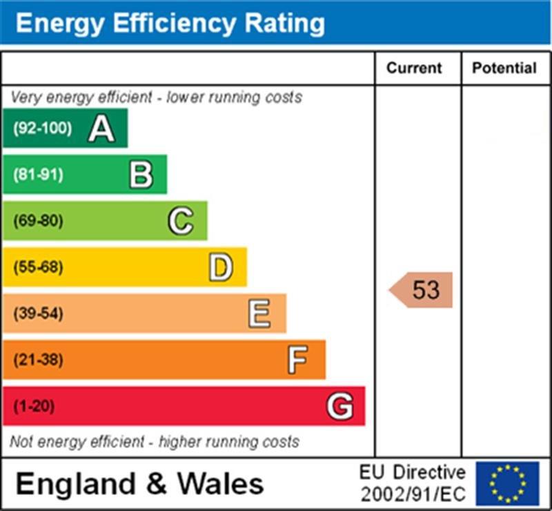 property epc