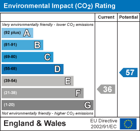 property epc