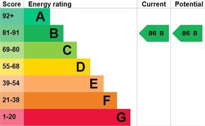 property epc