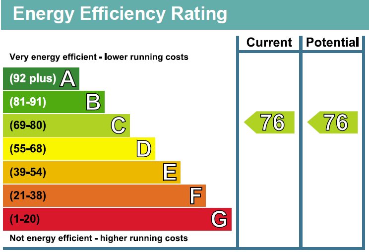 property epc