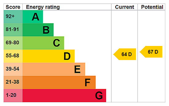 property epc