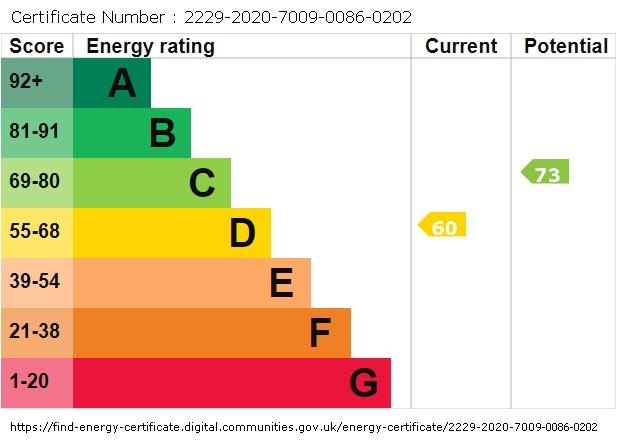 property epc