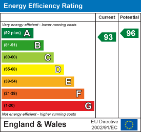 property epc
