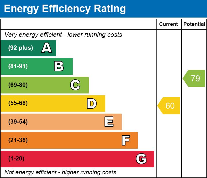 property epc
