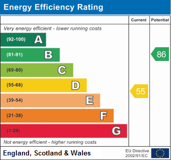property epc