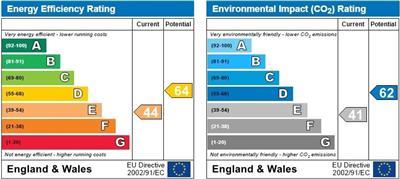 property epc
