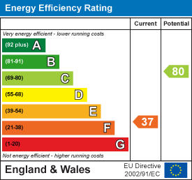 property epc