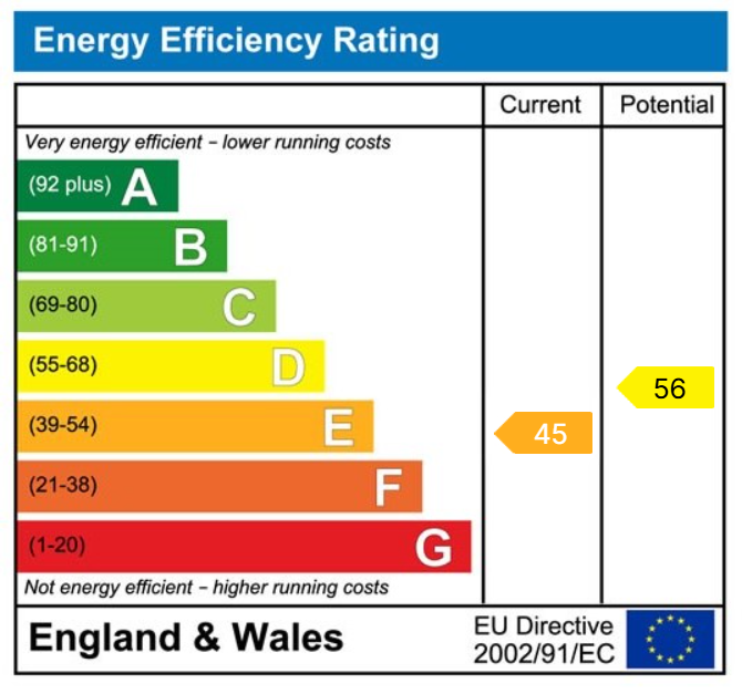 property epc