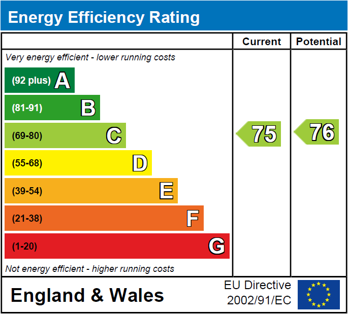 property epc