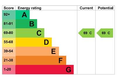 property epc