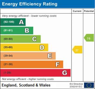 property epc