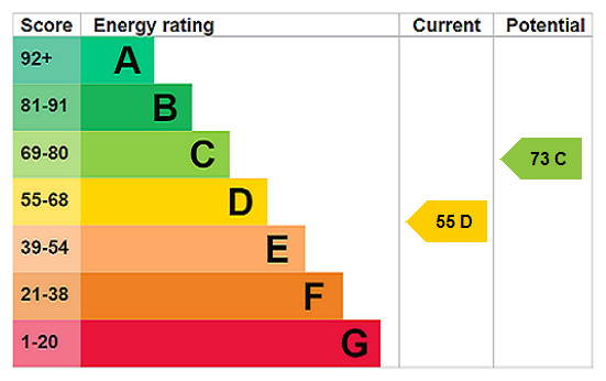 property epc
