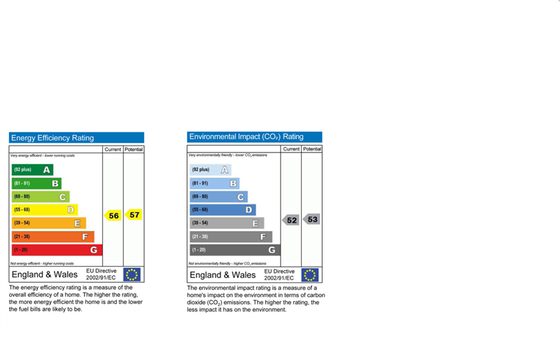 property epc
