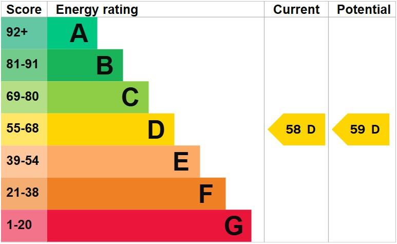 property epc