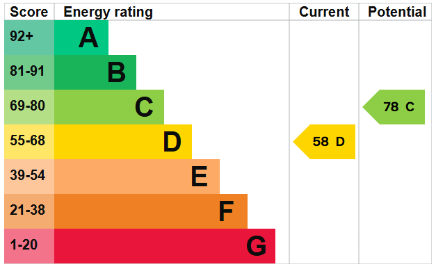 property epc