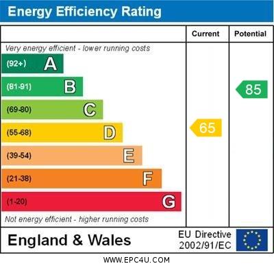 property epc