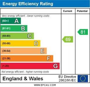 property epc