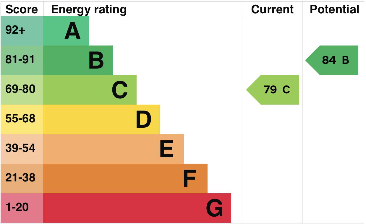 property epc